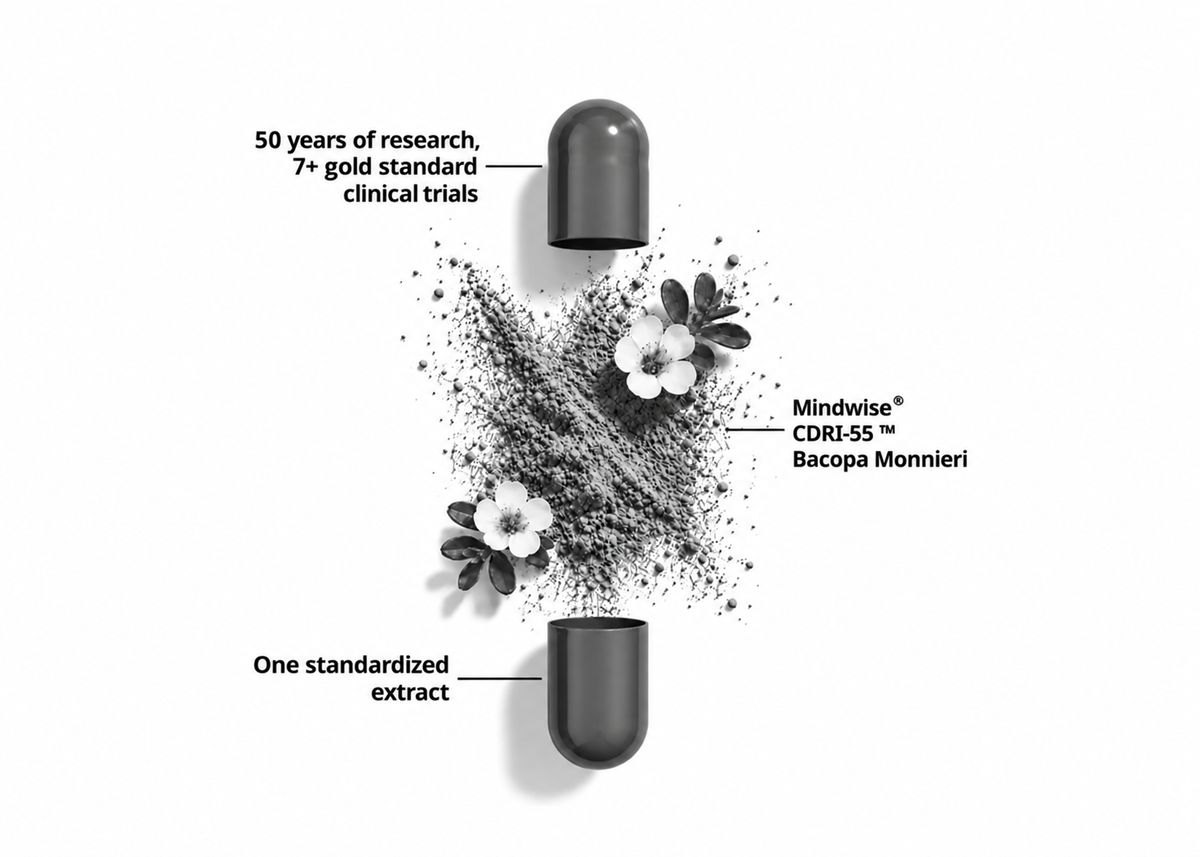 50+ Years of Research behind every dose
