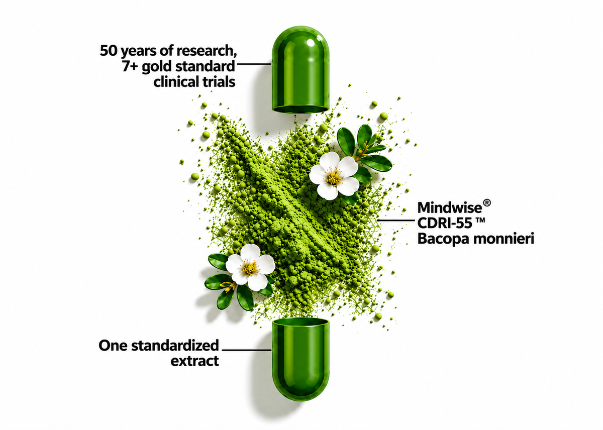 50+ Years of Research behind every dose